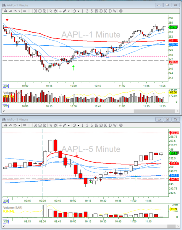 3-25aapl.thumb.PNG.37f680cd60300305ecba21b0b2c21667.PNG