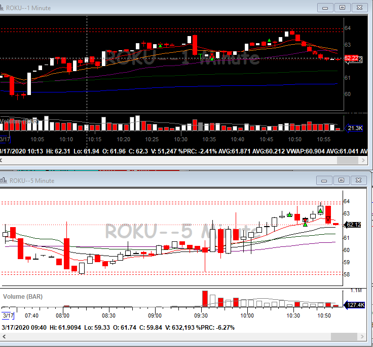 ROKU_Trades17Maart.png.5bee536f090f468e698bca49d9352a3f.png