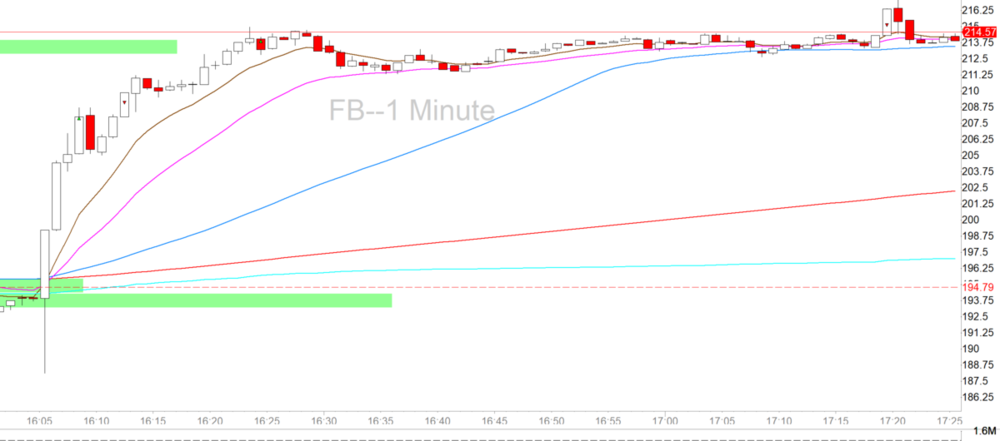 FB after market, April 29, 2020.PNG