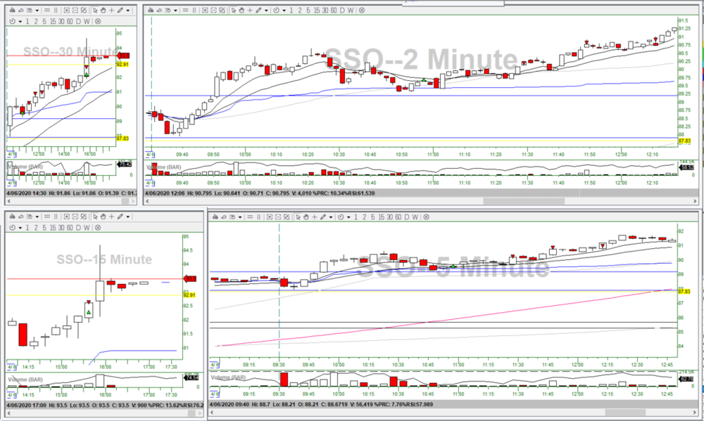 1169903497_4-6-20SSOETFScalpPB3.thumb.png.640dd2af66248d556904b24bf4389292.png