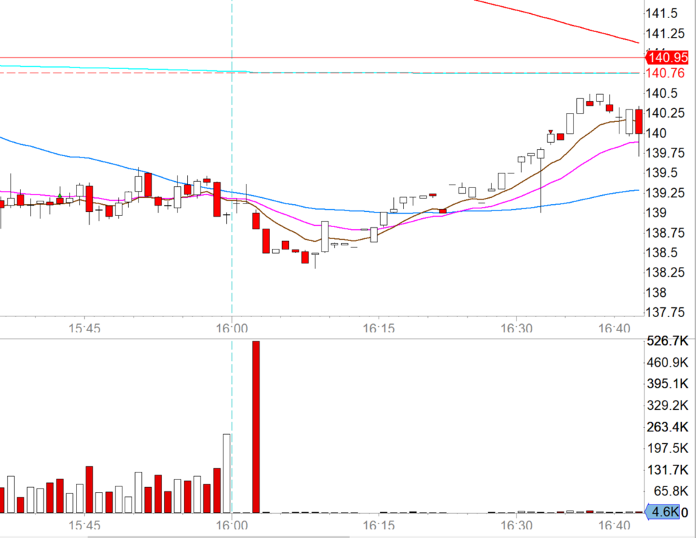 BA after market April 29, 2020.PNG