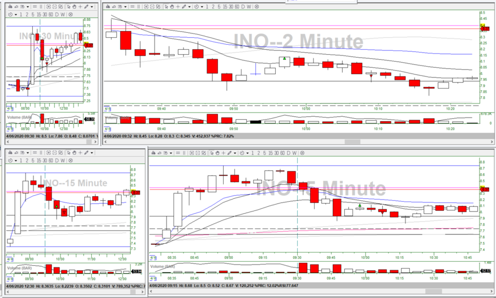 621304884_4-6-20INOOver-trading.thumb.png.0333c4b3e77698114953a77949482805.png