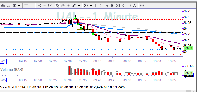 UAL-VWAP.PNG.e4be2ad4cce0ec01b4dfe2a21d61429f.PNG