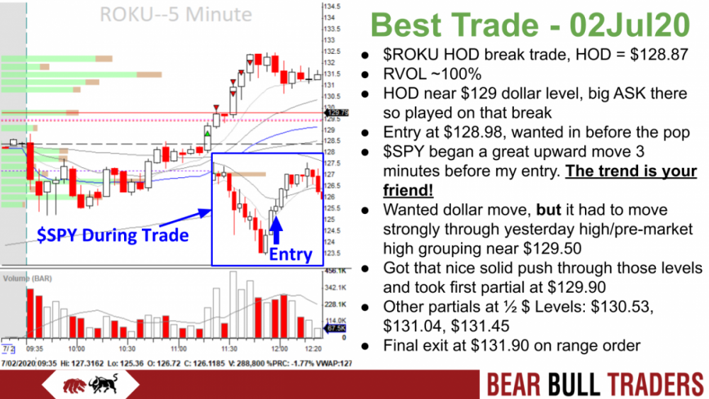 Worst_Best_Trades.pptx (3).png