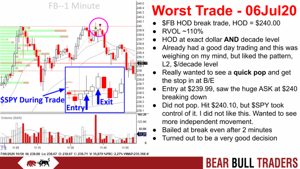 Worst_Best_Trades.pptx (4).png