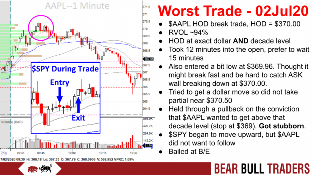 Worst_Best_Trades.pptx (2).png