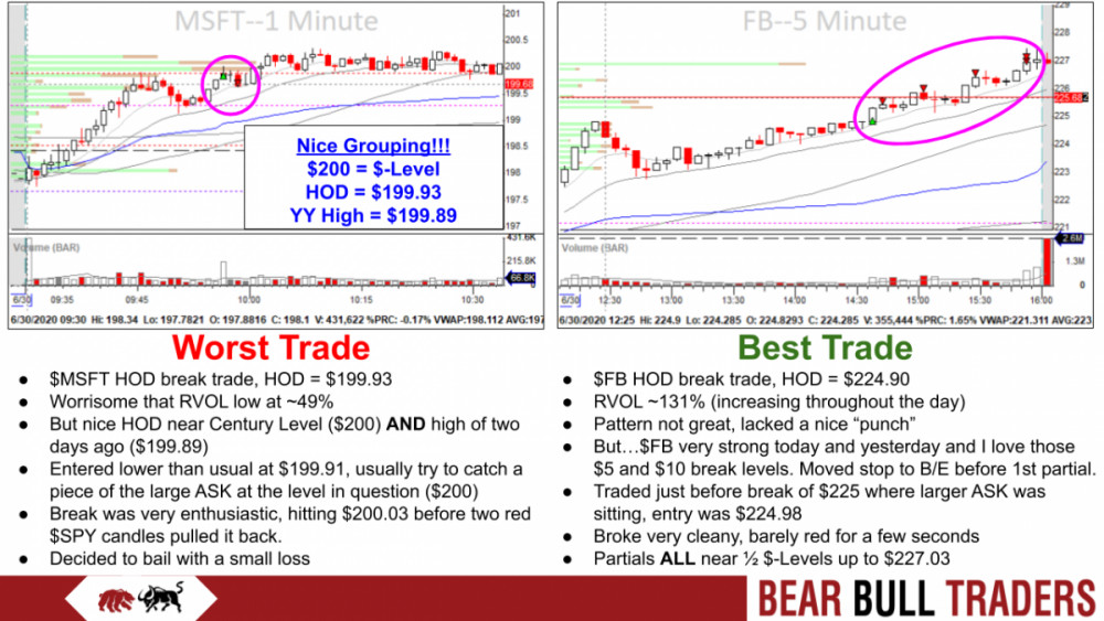 Worst_Best_Trades.pptx (1).png