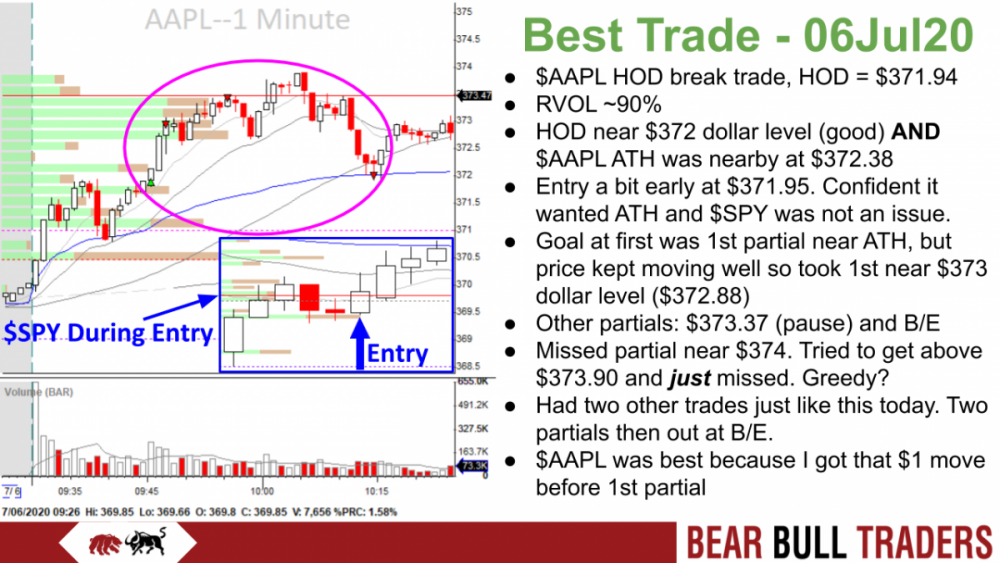 Worst_Best_Trades.pptx (5).png