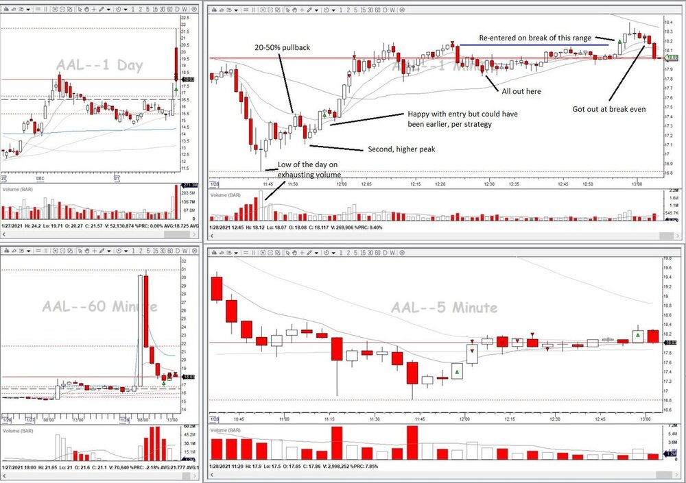 1053108100_AALmountainpassbreakout(20riskx252.25breakeven).thumb.JPG.4cf5d4f0e1688a8fdfdbef3532aa53ec.JPG