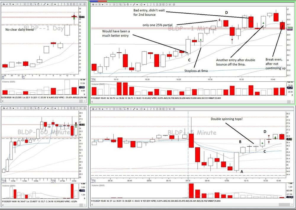 1788887156_BLDPABCD(20Risk3trades-16.44).thumb.JPG.90349bd0a3eb181d2069564e94ae1f77.JPG