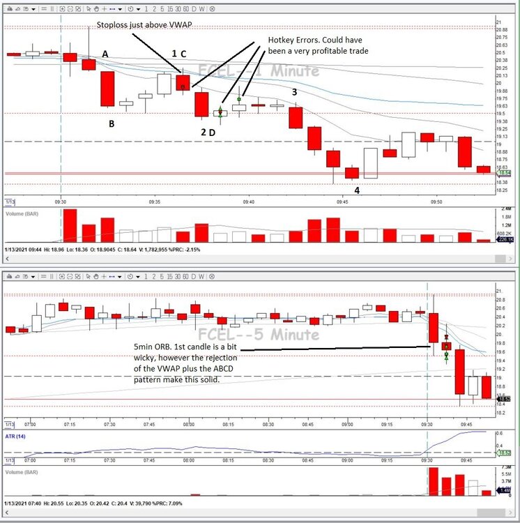 1932799442_FCEL5minORBABCD(20risk3.39).thumb.JPG.d4888cd60fd68aa3ddc5c565ab0ea96d.JPG