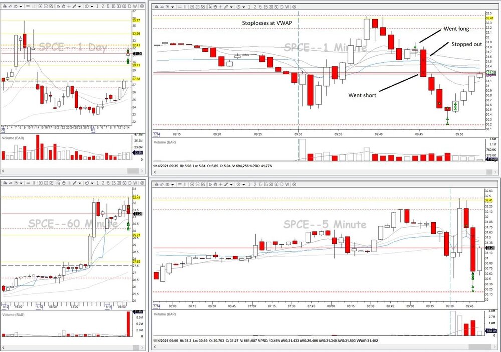 398032813_SPCEABCD(20risk2trades(nodefinedstrategy)-23_6847.94).thumb.JPG.a01c581caf0874d6855bf220bf8a111c.JPG