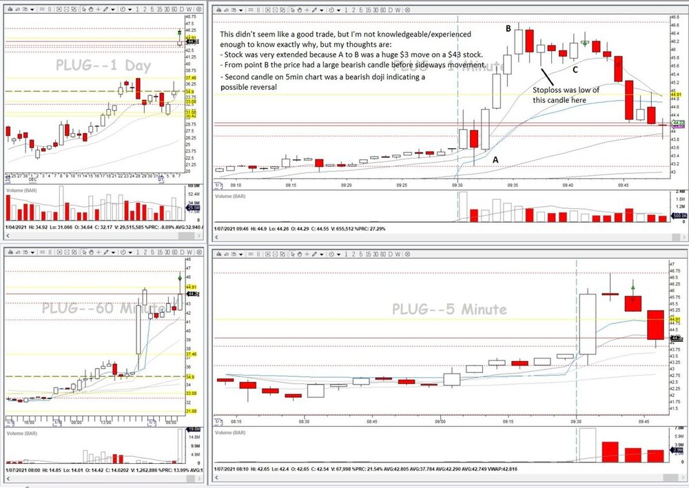 PLUG ABCD ($20 risk, -$21.70).JPG