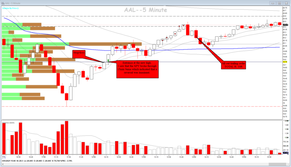 Screen Shot 3-5-2021 at 12.41 PM.png