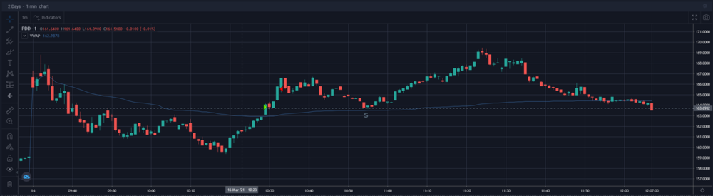 PDD 1029 1MIN WIN.png