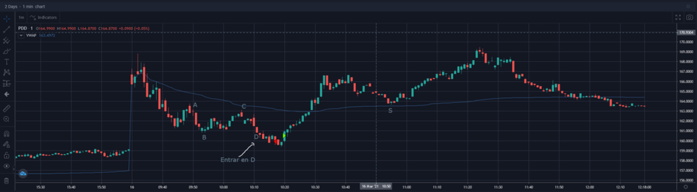 PDD 1018 1MIN LOSS.png