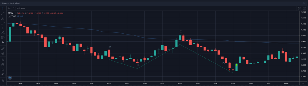 SBSW 1044 1MIN LOSS REVERSE ABCD.png