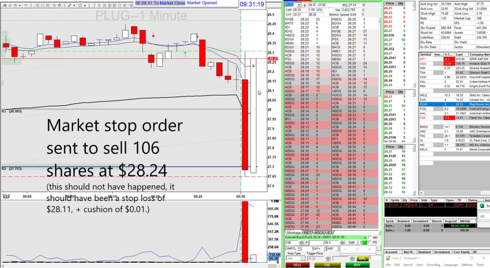 5. Executes market order stop loss sale.png