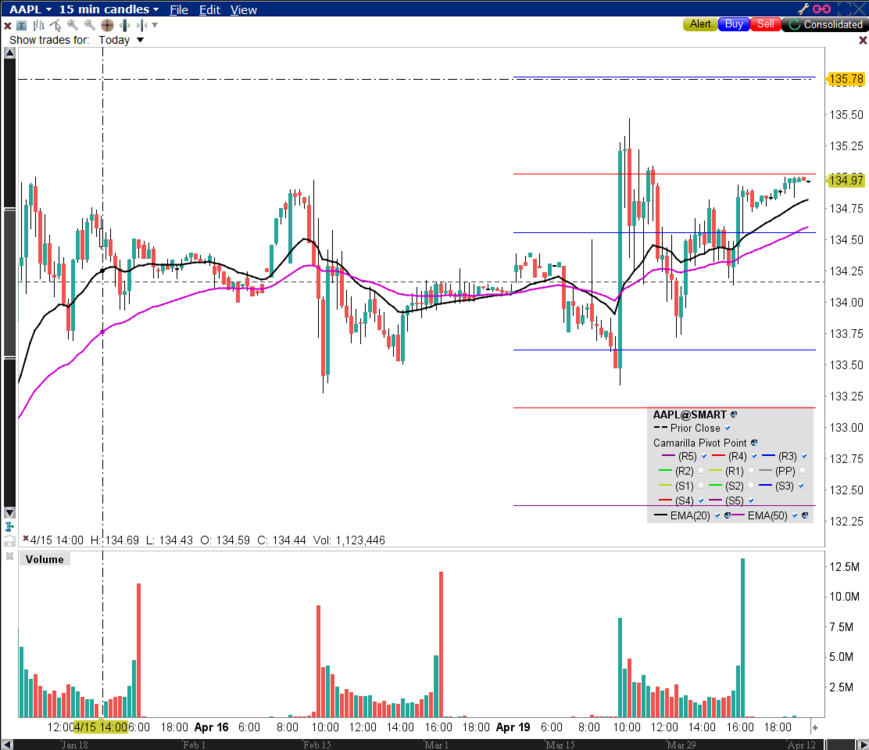 How IBKR Calculates Camarilla Pivots - Day Trading Strategies - Bear ...