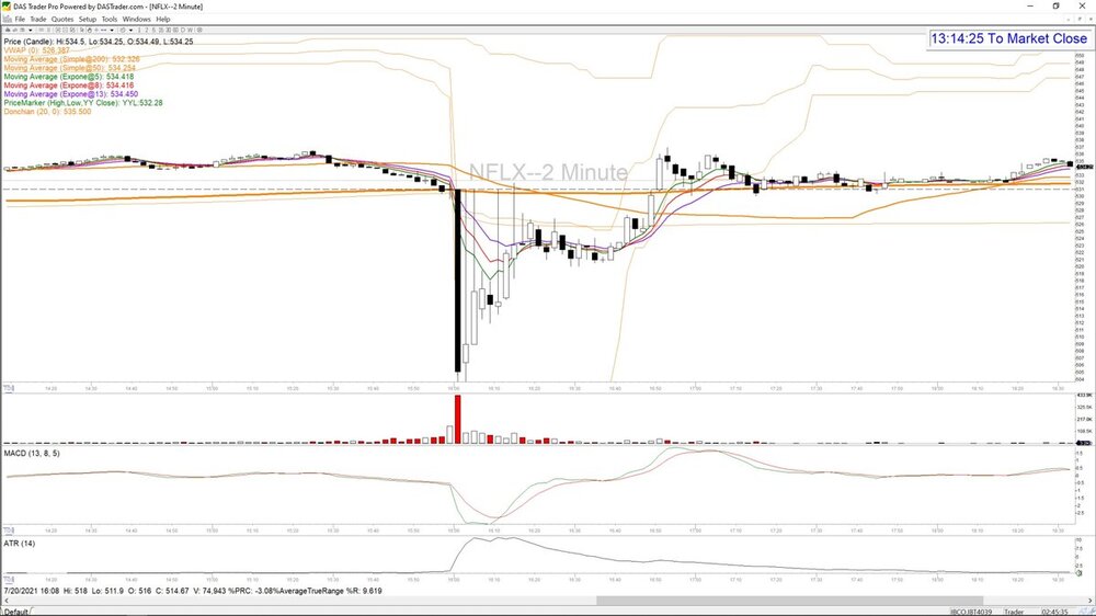 das vertical dragging and donchian issue.jpg