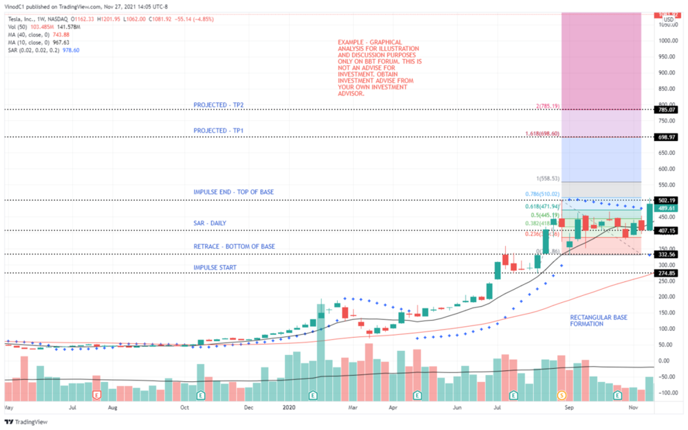 EXAMPLE 1 -TSLA_2021-11-27_14-05-55 - BEFORE.png