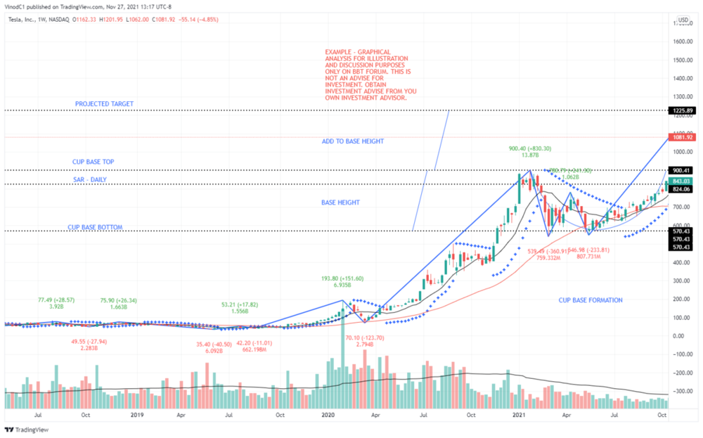 TSLA_2021-11-27_13-17-48 ANALYSIS BEFORE TRADE.png