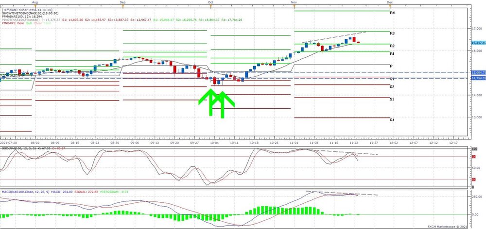 NAS100 D1 (11-22-2021 1959).jpg