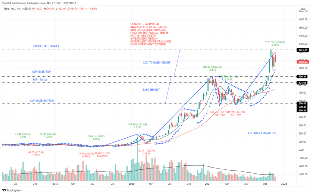 TSLA_2021-11-27_13-17-48 ANALYSIS AFTER TRADE.png