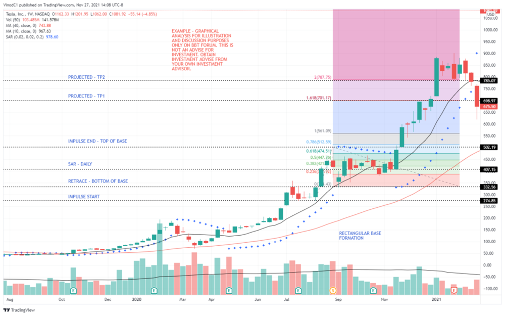 EXAMPLE 1 -TSLA_2021-11-27_14-05-55 - AFTER.png