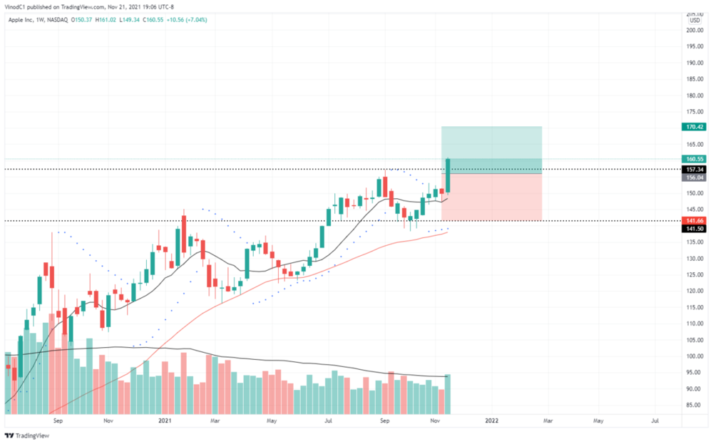 AAPL_2021-11-21_19-06-59.png