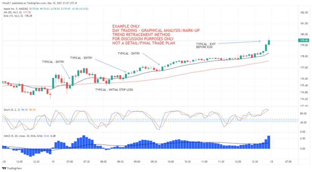 AAPL_2021-12-10_21-01-12 - TREND RETRACEMENT.png