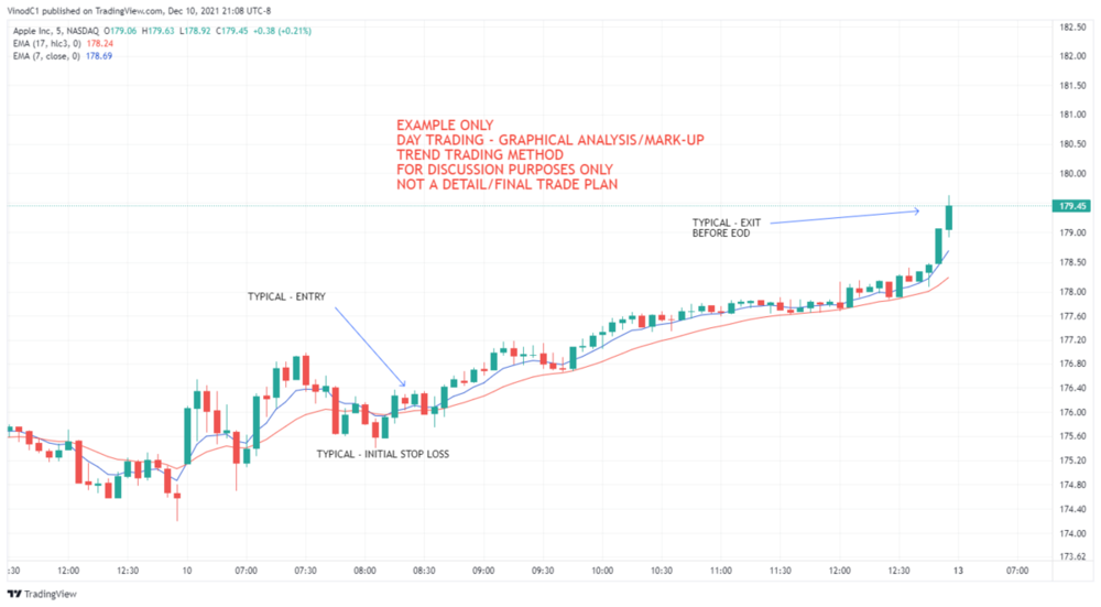 AAPL_2021-12-10_21-08-13 - TREND TRADING.png