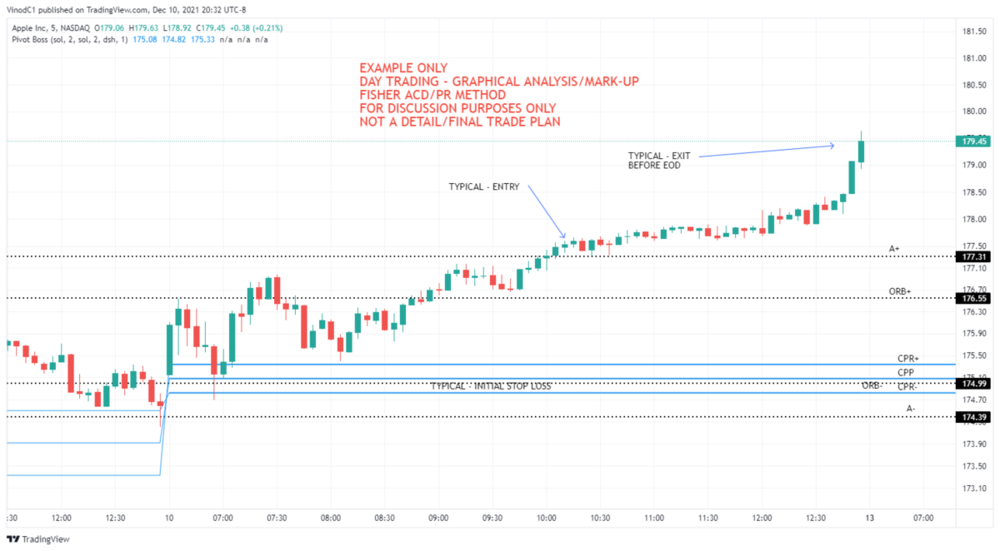 AAPL_2021-12-10_20-32-31 - FISHER ACD-PR.png