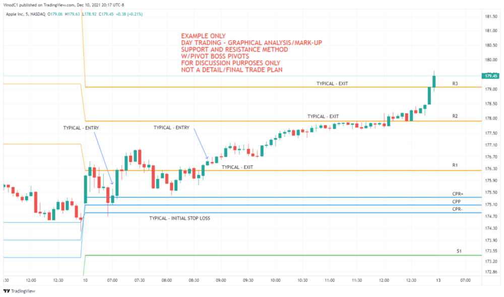AAPL_2021-12-10_20-17-51 - S-R METHOD WITH PIVOTS.png