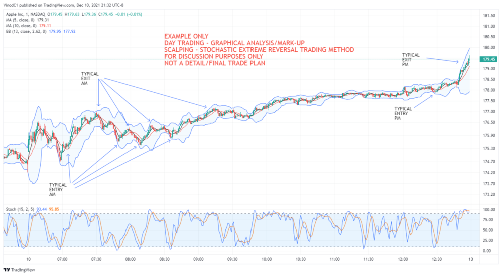 AAPL_2021-12-10_21-32-21 - SCALPING.png