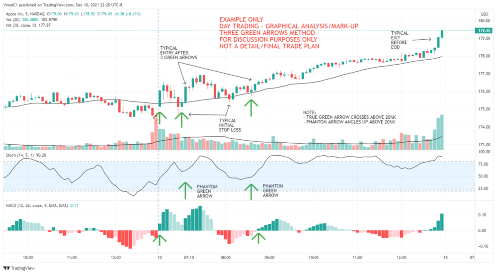 AAPL_2021-12-10_22-10-57 - 3 GREEN ARROWS.png