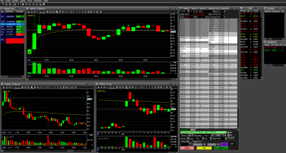 Setting up DAS trading platform for beginners - DAS Trader Pro Tips and ...