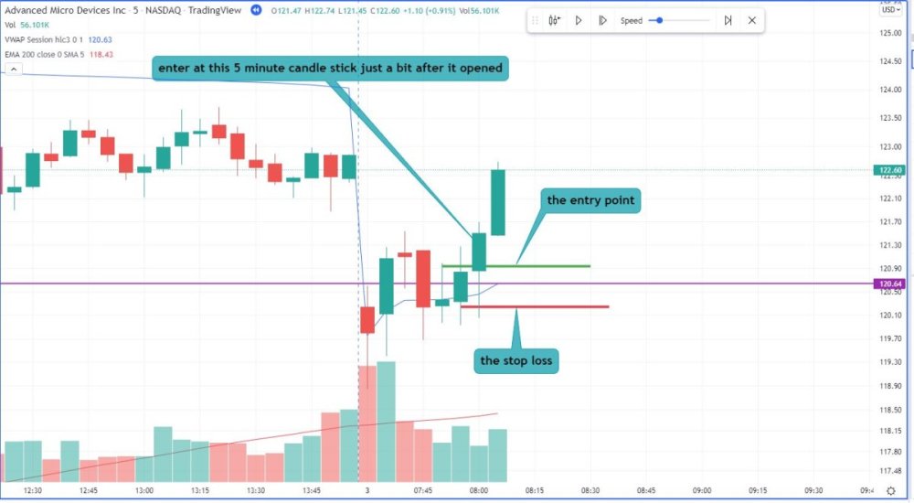further - sample-chart.JPG