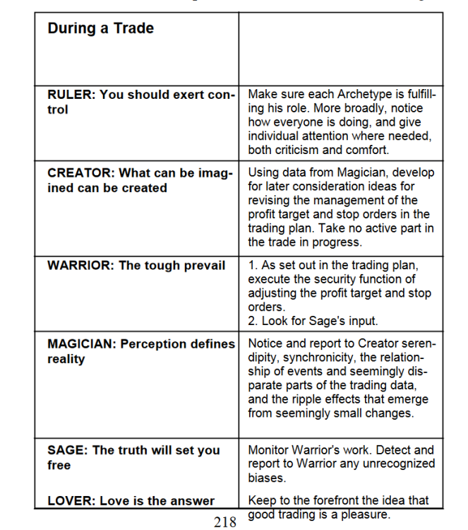 Archetypes.png
