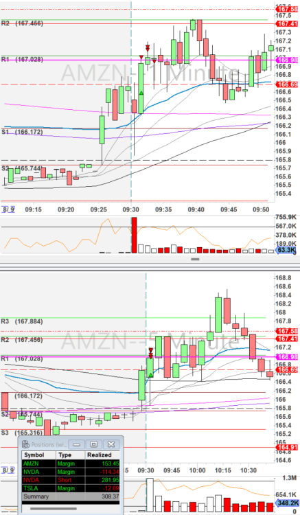 Screenshot 2024-08-09 183018.8.9.AMZN.png