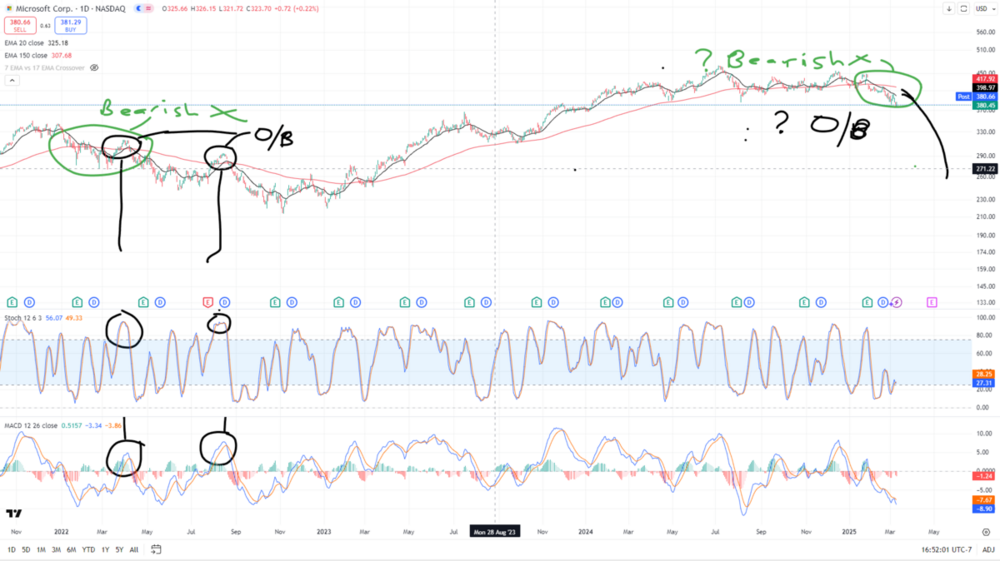 short-term swing review - 11Mar2025 - MSFT.PNG