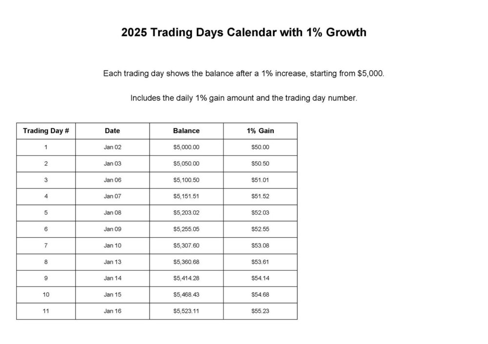 2025_Trading_Calendar_Continuous_Table_Page_01.thumb.jpg.5f8ecc9f0d587f70adeba5bcc7e43205.jpg