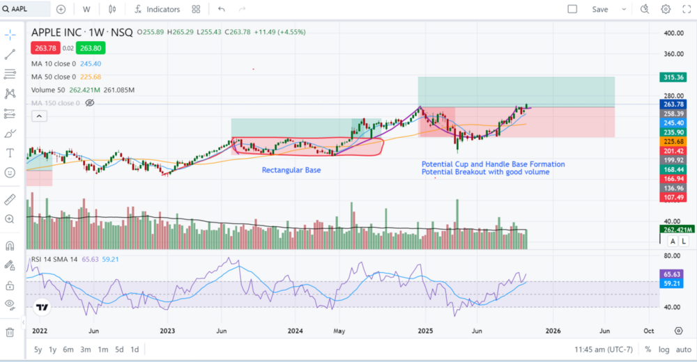 1855367580_Screenshot2025-10-24114545-AAPLWeekly.thumb.png.23c7928b4954c4555efd0227fa55cc42.png